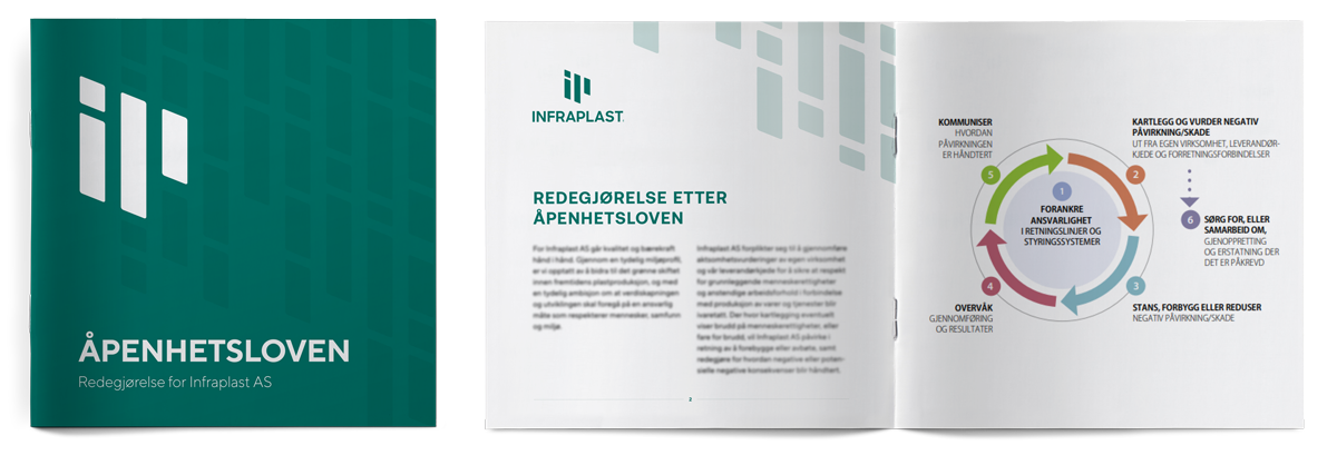 Åpenhetsloven